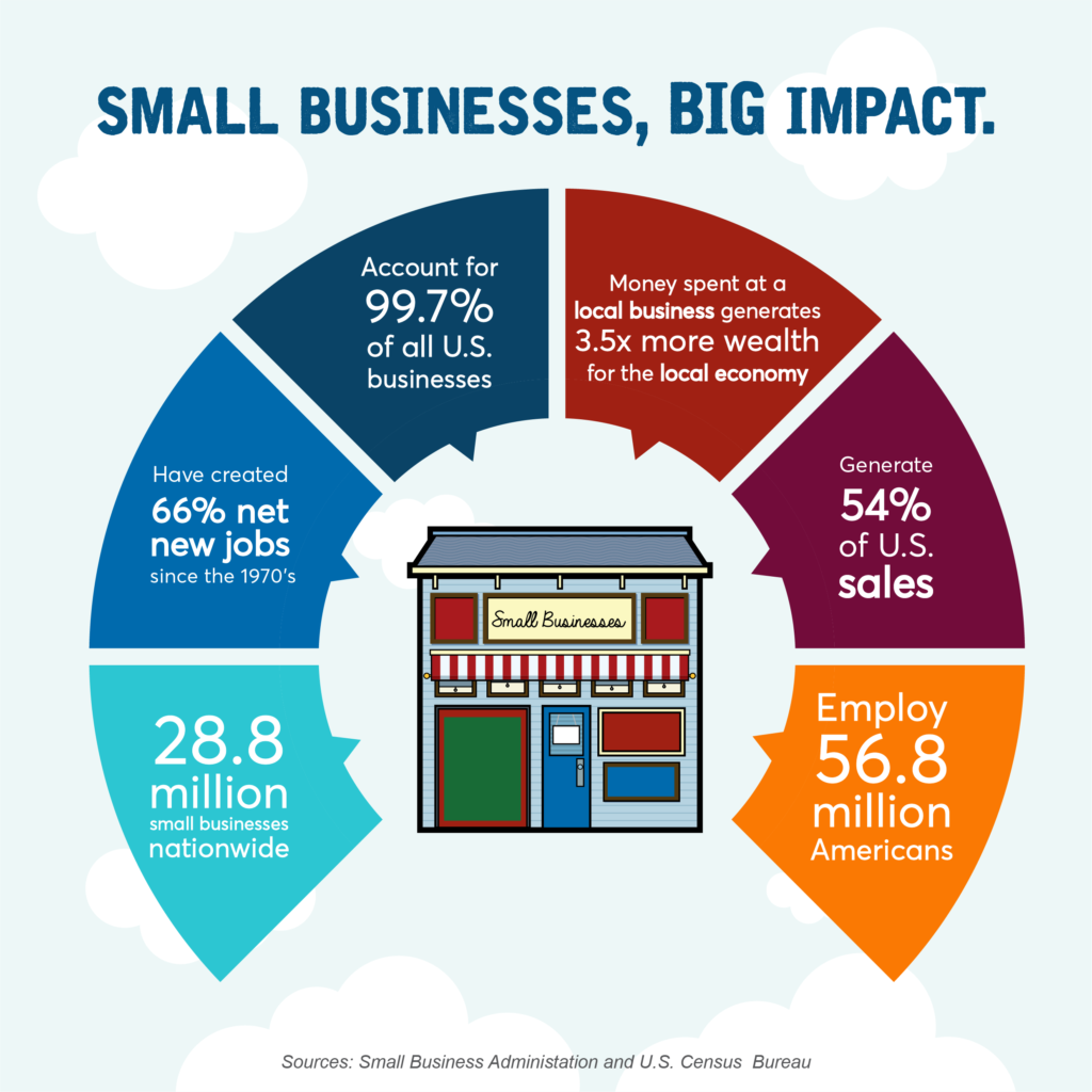 small-business-vs-large-business-who-is-better-at-job-creation